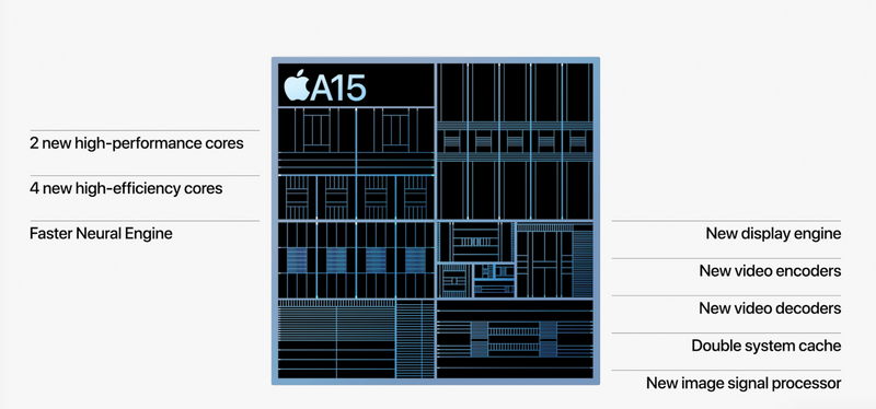 Illustration : iPhone 13 ou iPhone 13 Pro : lequel choisir ? (points communs et différences !)