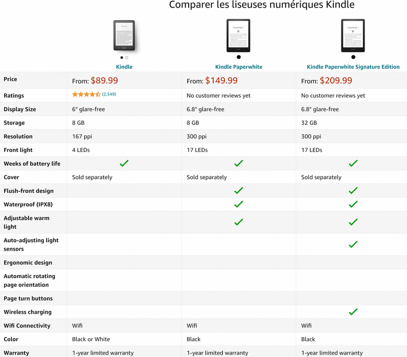 Illustration : Un nouveau Kindle Paperwhite dans les cartons d'Amazon ?