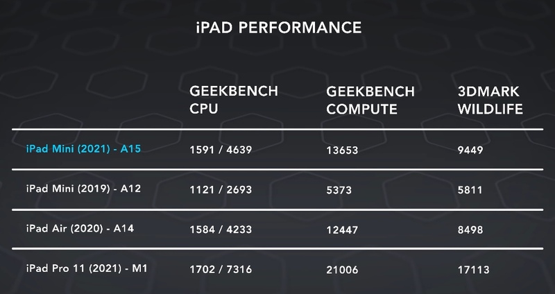 Illustration : Revue de presse iPad mini 6 : une grande évolution pour le plus petit des iPad