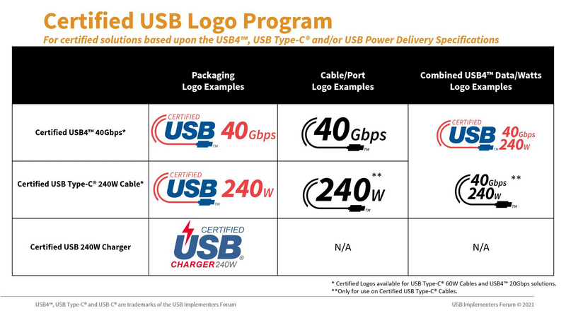 Illustration : L'USB-IF tente de dissiper la confusion autour de l'USB-C avec de nouveaux logos
