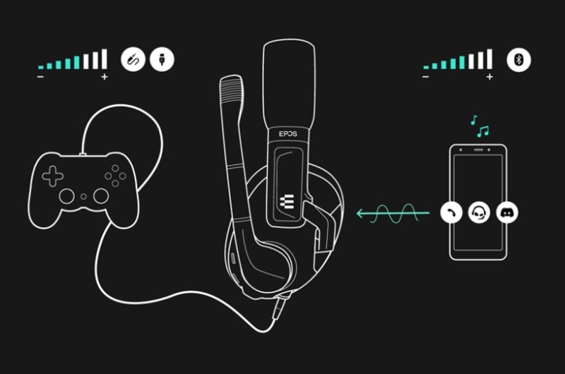 Illustration : Test express du H3 Hybrid : un casque gaming mini jack/USB/Bluetooth à 179€ chez EPOS