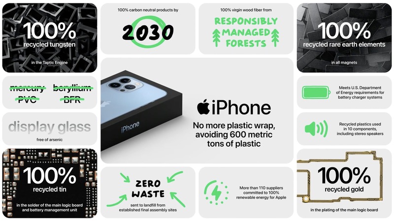 Illustration : Apple : 80 % d'énergie propre + 20% en crédits-carbone = neutralité en carbone