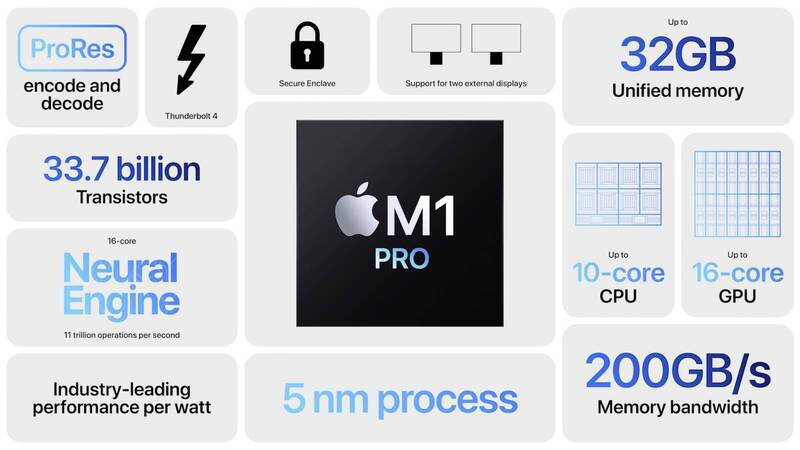 Illustration : #AppleEvent : nouveaux processeurs M1 Pro et M1 Max pour les MacBook Pro !
