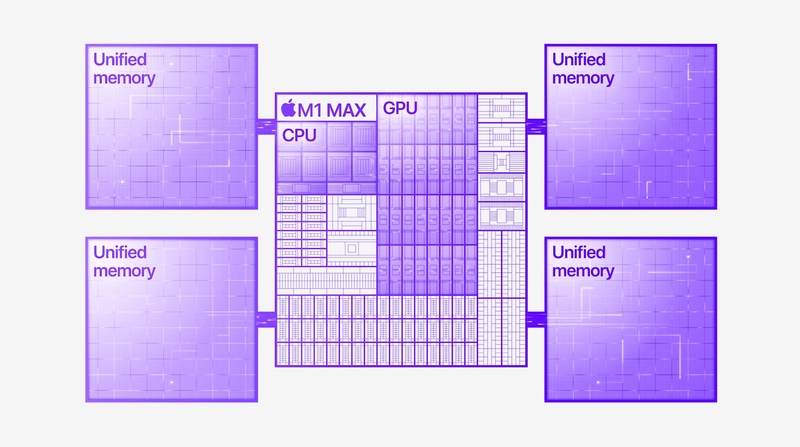Illustration : #AppleEvent : nouveaux processeurs M1 Pro et M1 Max pour les MacBook Pro !