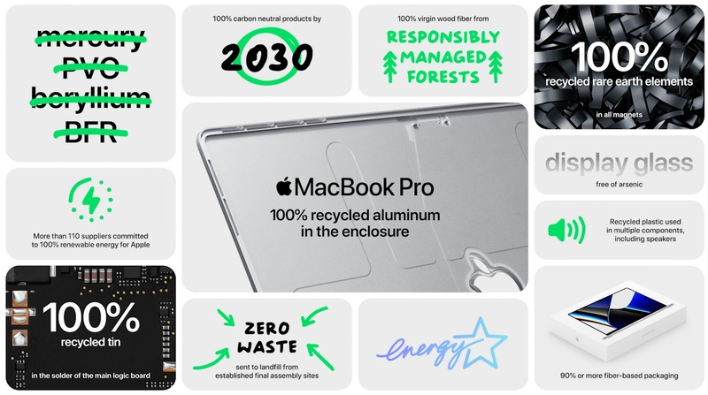 Illustration : #AppleEvent : nouveaux processeurs M1 Pro et M1 Max pour les MacBook Pro !