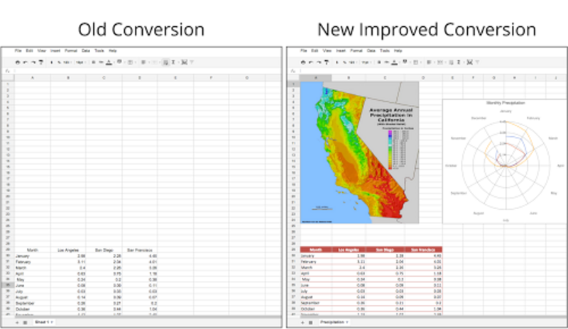 Illustration : Quickoffice gratuit pour les clients Google Apps for Business