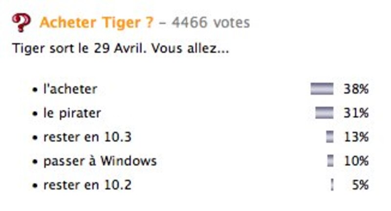 Illustration : Le dimanche c'est sondage