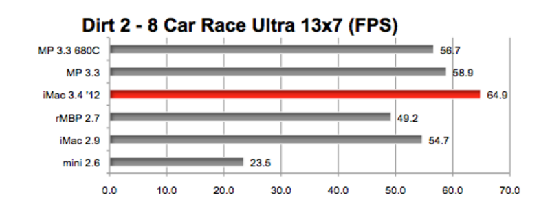 Illustration : GeForce GTX 680MX : des performances très correctes sous Mac OS X