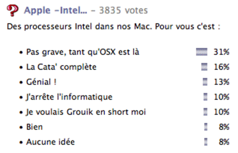 Illustration : Nouveau sondage