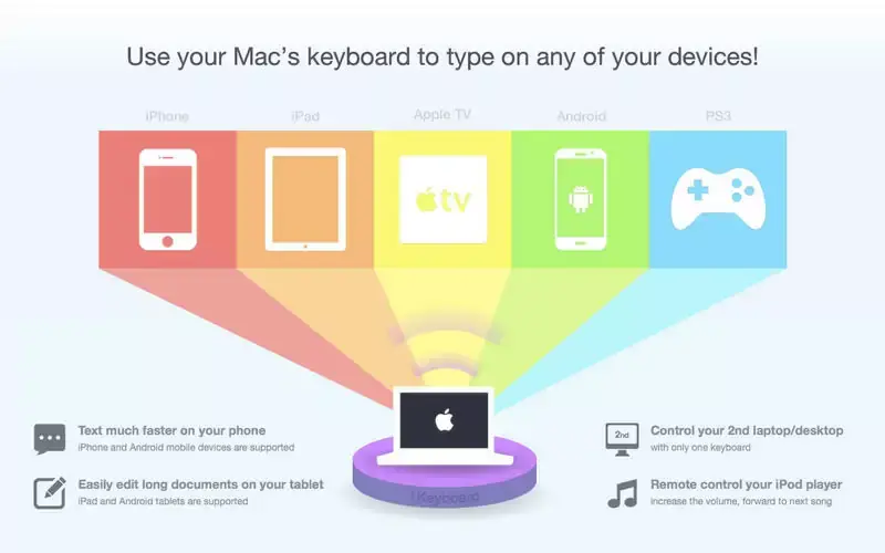 1Keyboard permet de contrôler votre iPhone ou votre Apple TV avec votre clavier Mac