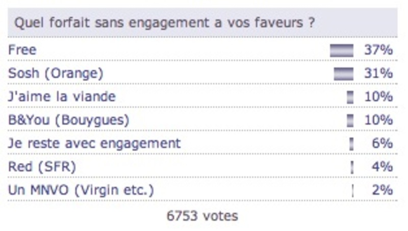 Illustration : Sondage : le nouvel iPad mini