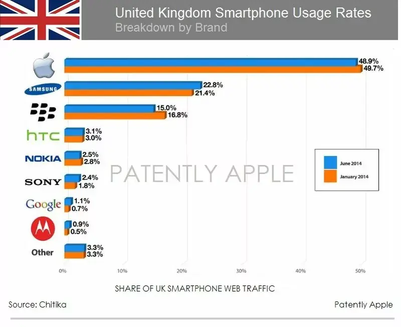 Des drônes, de la 4G, du pr0n, du VisualStudio et de l'iPhone