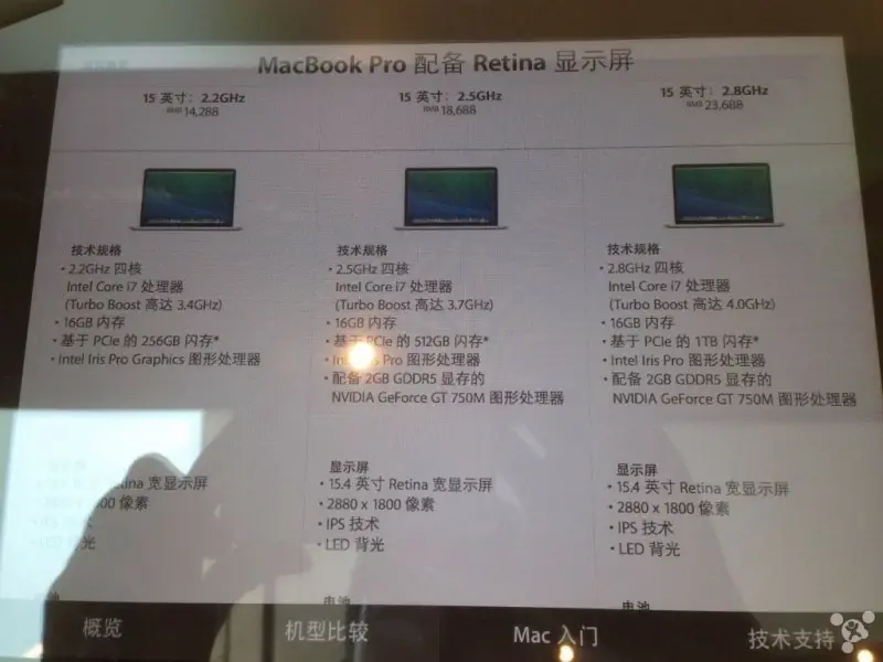 Une mise à jour imminente des MacBook Pro Retina ?