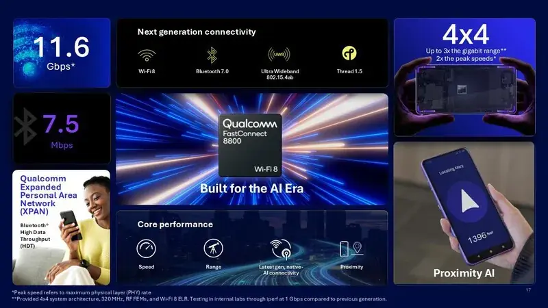 Qualcomm pr&eacute;sente une puce Wi-Fi 8 avec des d&eacute;bits fous