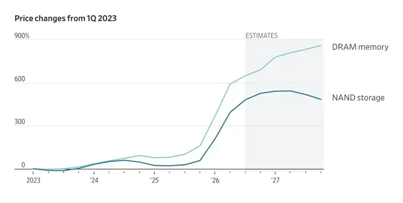 Tim Cook r&eacute;ussit ce que tant de grands patrons ratent