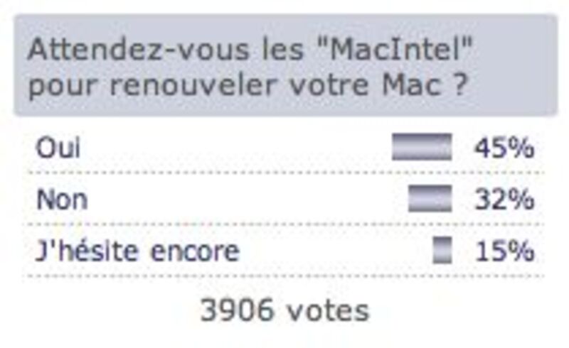 Illustration : Parlons sondage