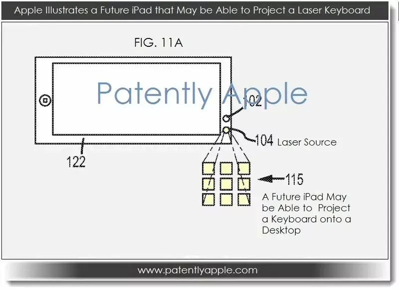 Apple : un brevet sauce Kinect et un clavier projeté