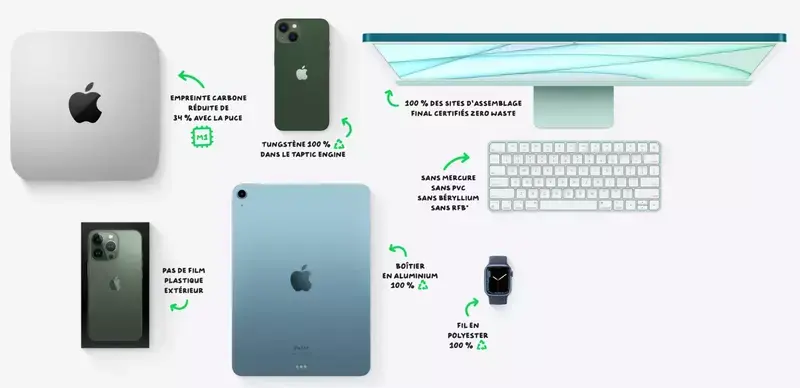 Les iPhone 12 réparés seront renvoyés dans des boites plus "vertes"