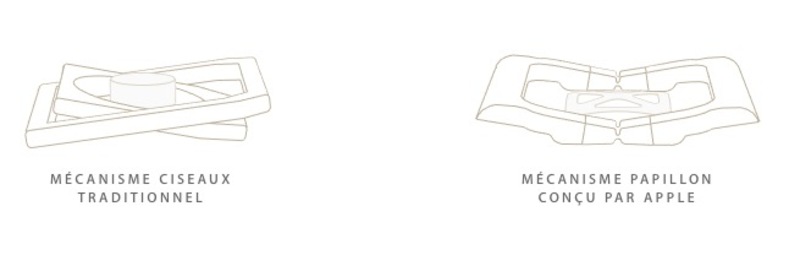 Illustration : Nouveau MacBook Retina 12" : coup de génie ou coup de folie ? (opinion)