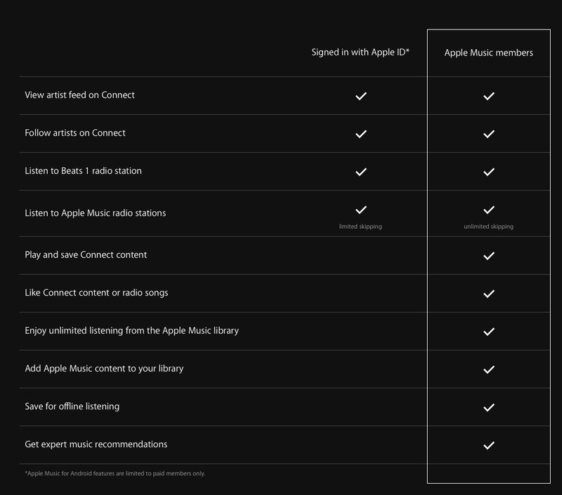 Illustration : Apple Music permet l'écoute "hors-ligne" des albums (mais avec quelles limitations ?)