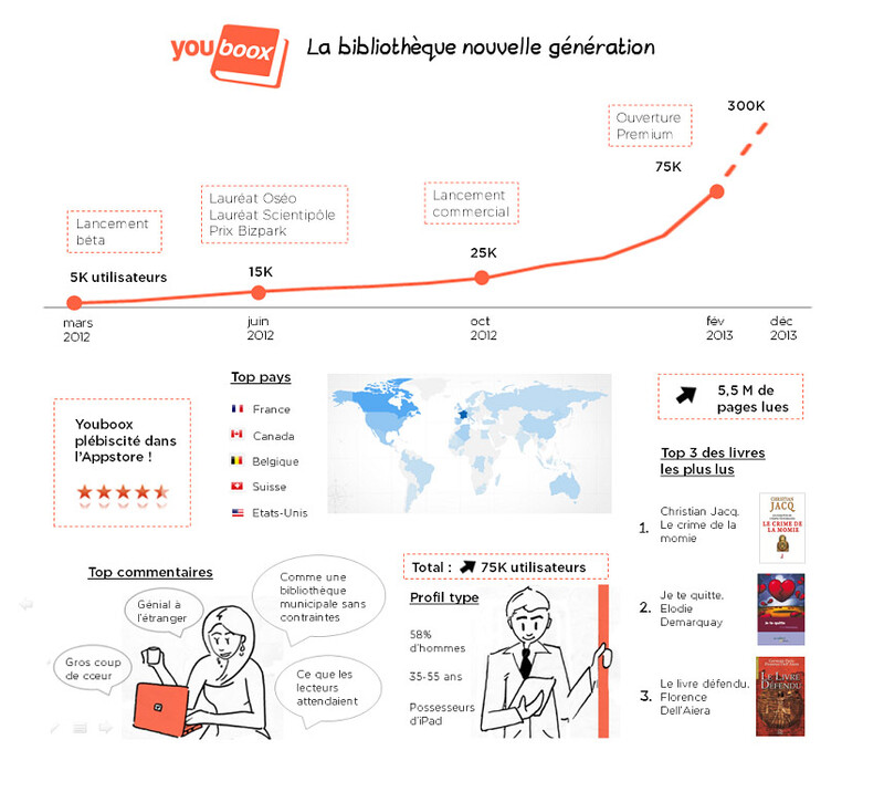 Youboox, le YouTube du livre numérique (et c'est français !)