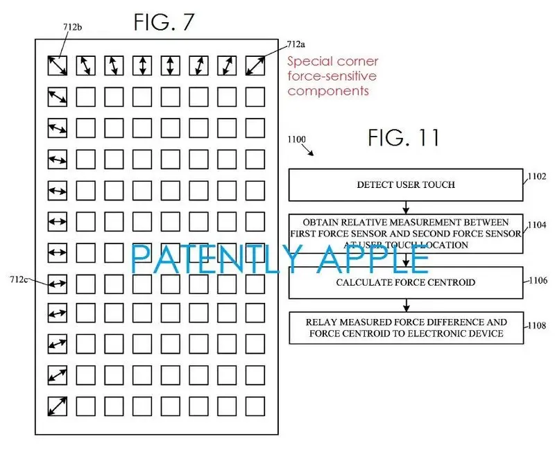 Un brevet annonce l'arrivée de "Force Touch" sur iPhone