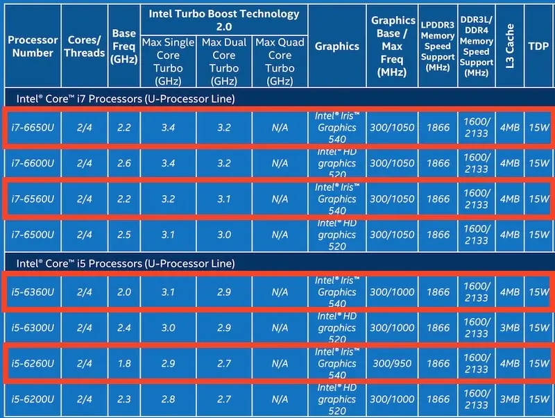 Les nouveaux Mac à venir : Intel finit de dévoiler ses puces Skylake