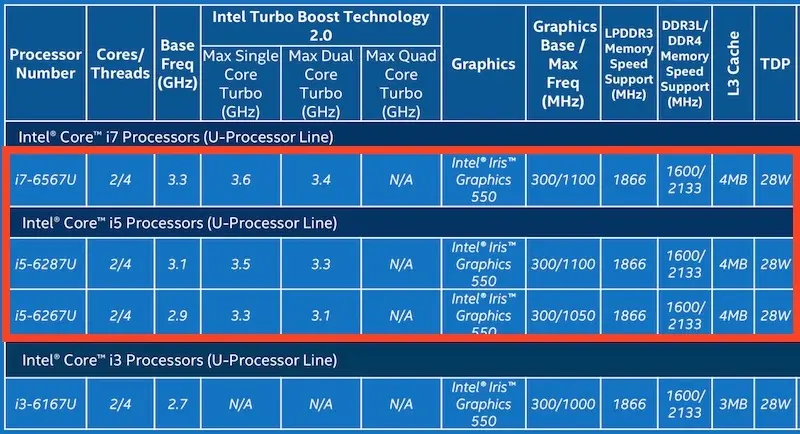 Les nouveaux Mac à venir : Intel finit de dévoiler ses puces Skylake