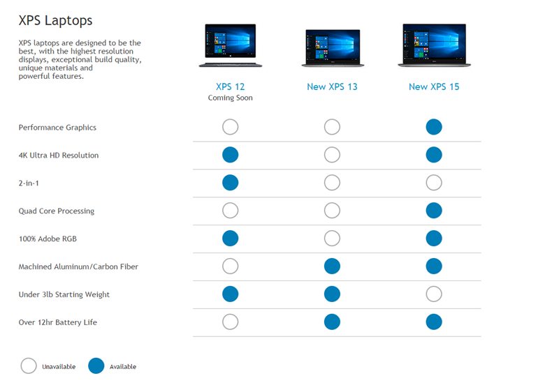 Le nouveau MacBook Pro Retina est déjà disponible chez Dell (ou presque)