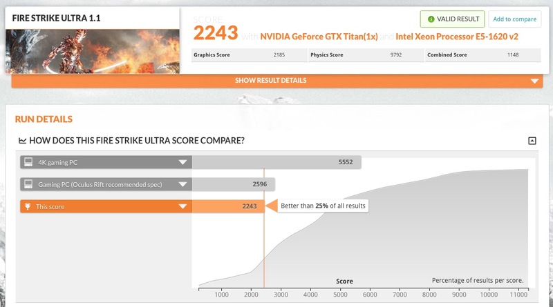 Illustration : Une GeForce GTX Titan sur les Mac Pro "Tube" ? C'est possible !