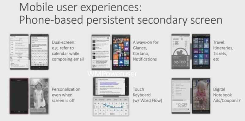 Illustration : Microsoft travaillerait sur une "flip cover" avec écran intégré