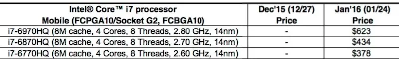 Intel propose de nouveaux processeurs Skylake