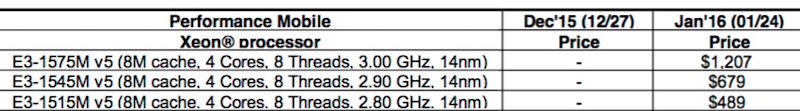 Intel propose de nouveaux processeurs Skylake