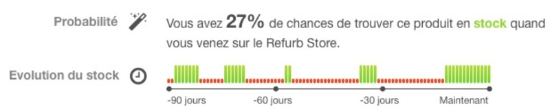Illustration : Quelle probabilité de trouver un produit sur le Refurb ? On vous dit tout !