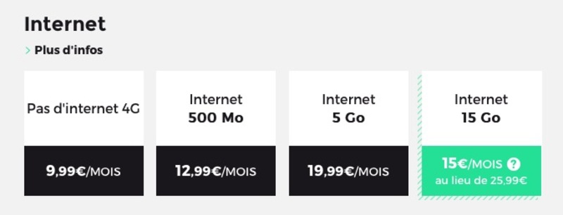 Illustration : SFR : RED revoit ses offres (15Go pour 15€) et passe au vert