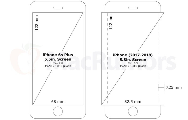 Un écran de 5,8 pouces pour créer un iPhone Edge Plus ?