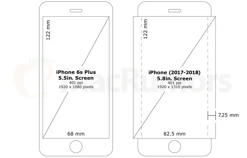 Un écran de 5,8 pouces pour créer un iPhone Edge Plus ?