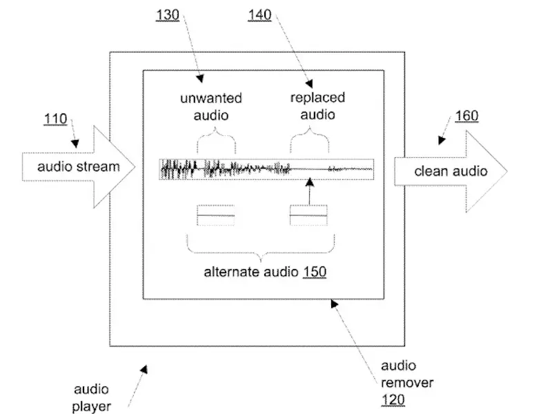 Apple réfléchit à un système de censure automatique sur la musique et les livres audio