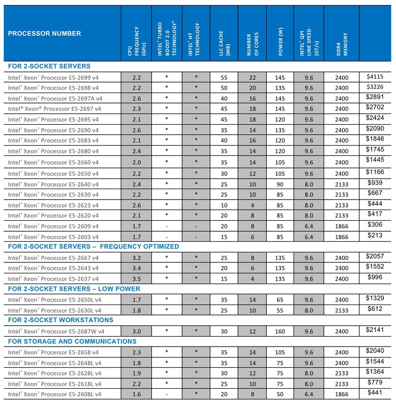 Illustration : Des Xeon pour le Mac Pro 2016 (ou pas)