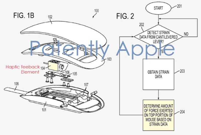 Illustration : Force Touch bientôt sur la Magic Mouse 3 ?