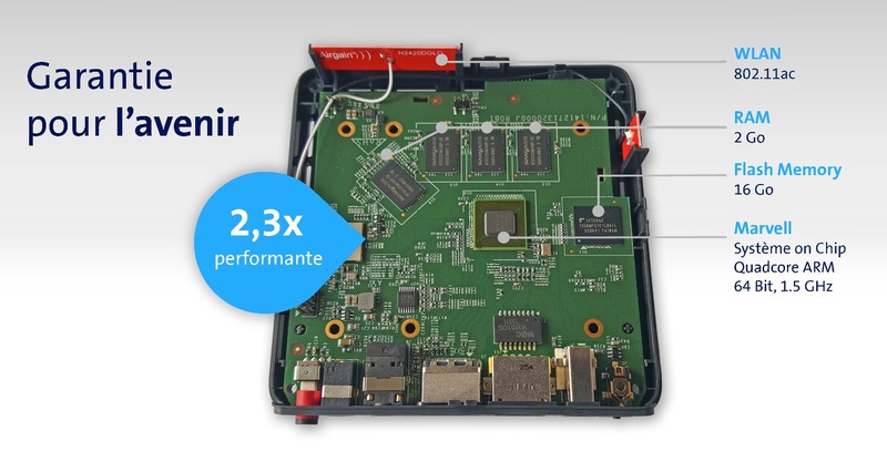 Illustration : Suisse : Swisscom lance sa box 4k HDR, avec son propre "Siri" et l'Euro en UHD !