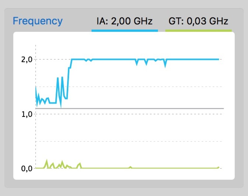 Illustration : MacBook 2016 : quand le modèle le plus rapide est souvent... le plus lent