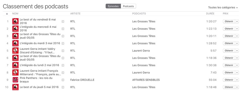 Illustration : Apple : une réunion secrète avec des "podcasters" pour relancer le service (sic !)