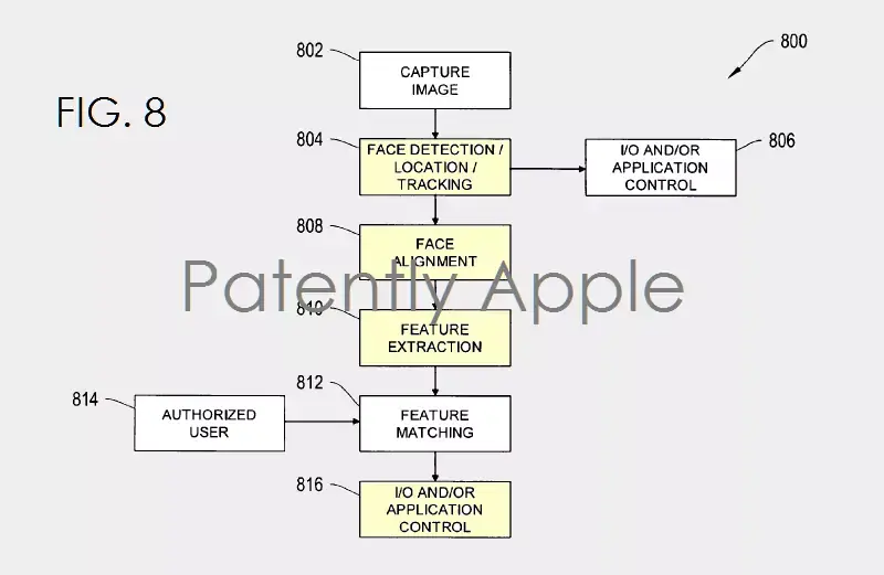 Brevets : Apple s'occupe de reconnaissance faciale