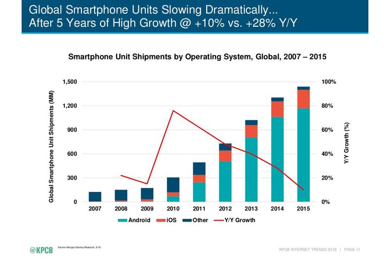 Android vs iOS : et si tout se résumait à une affaire de tarifs ?