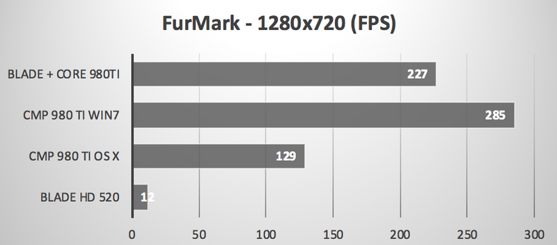 Illustration : Quelles performances avec un GPU externe en Thunderbolt 3 ? Quelques benchs !