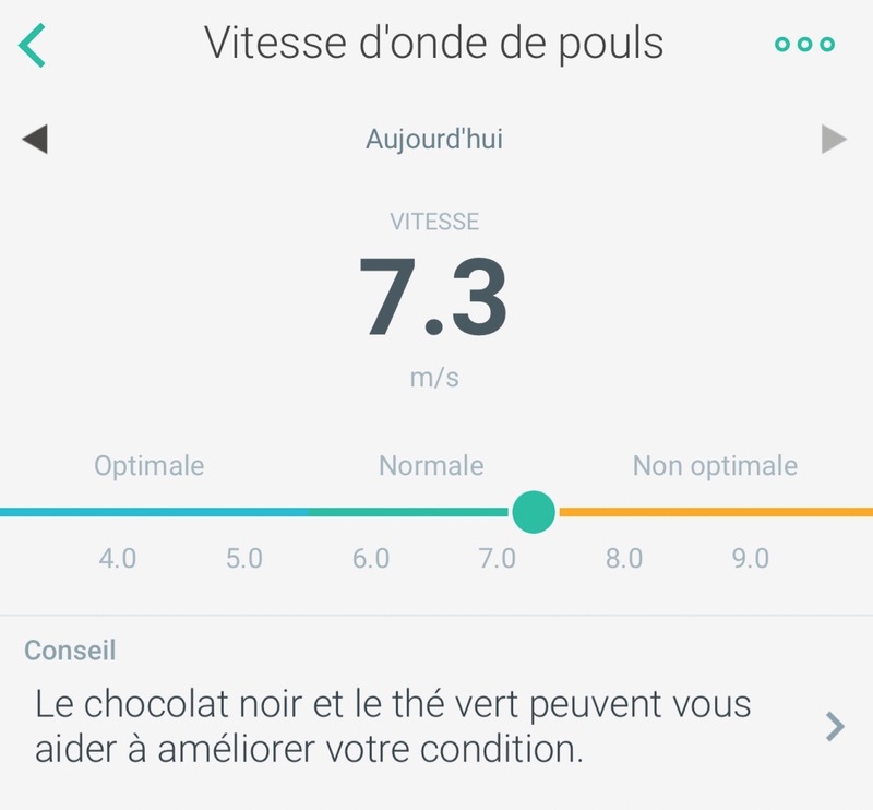 Illustration : Test de la balance Body Cardio de Withings