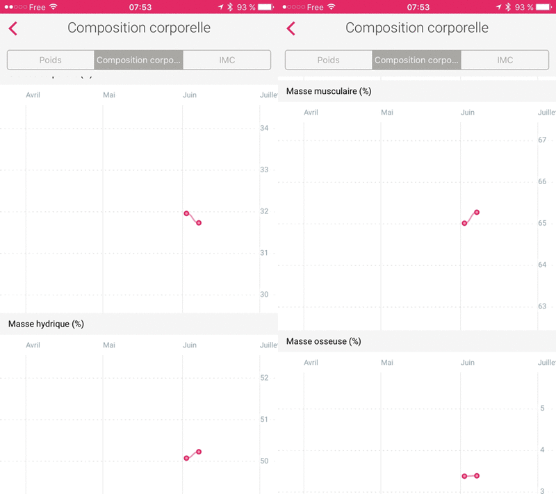 Illustration : Test de la balance Body Cardio de Withings