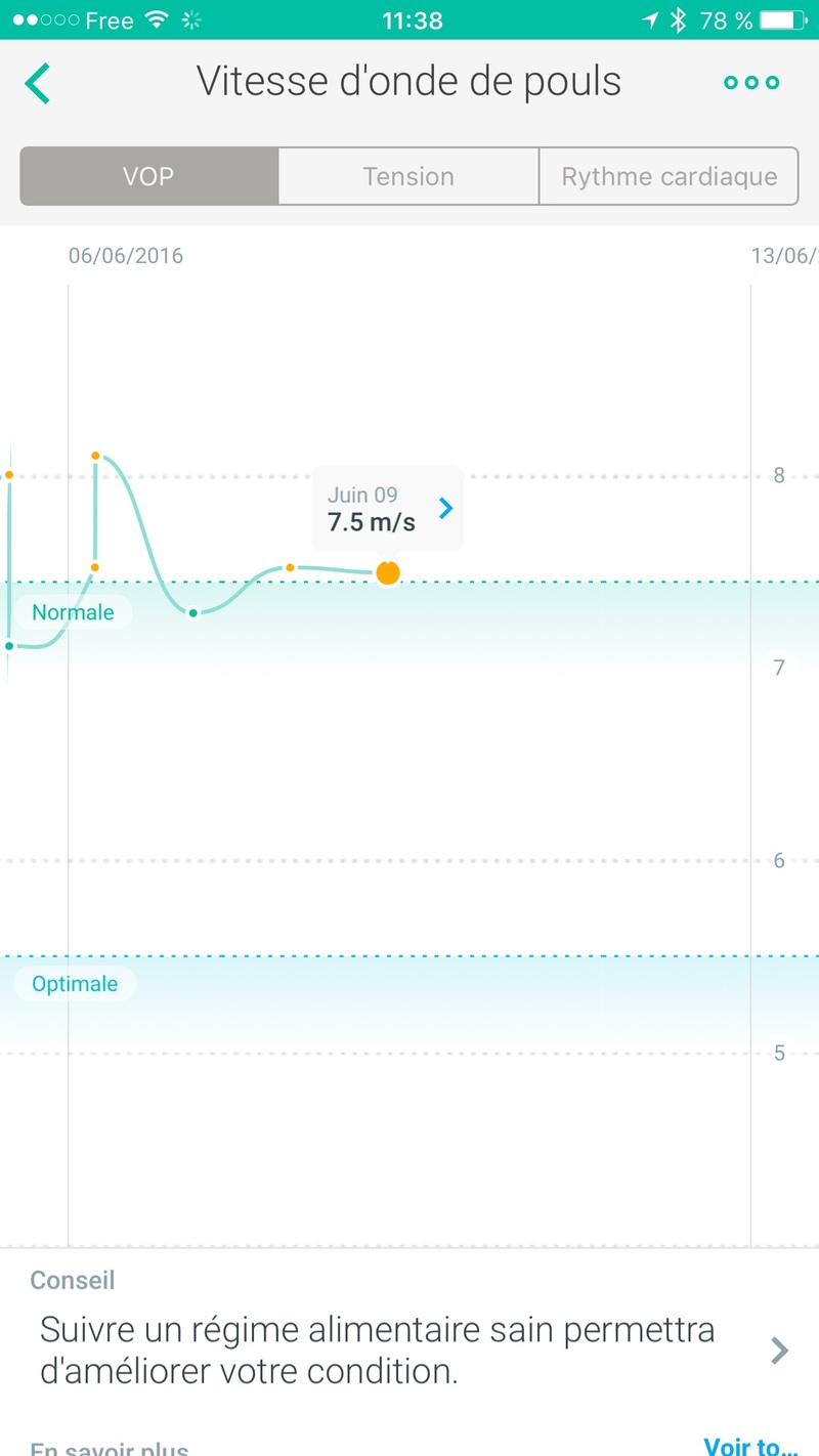 Illustration : Test de la balance Body Cardio de Withings