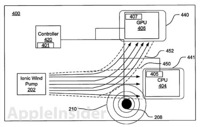 Illustration : Apple : le refroidissement par vent ionique en brevet